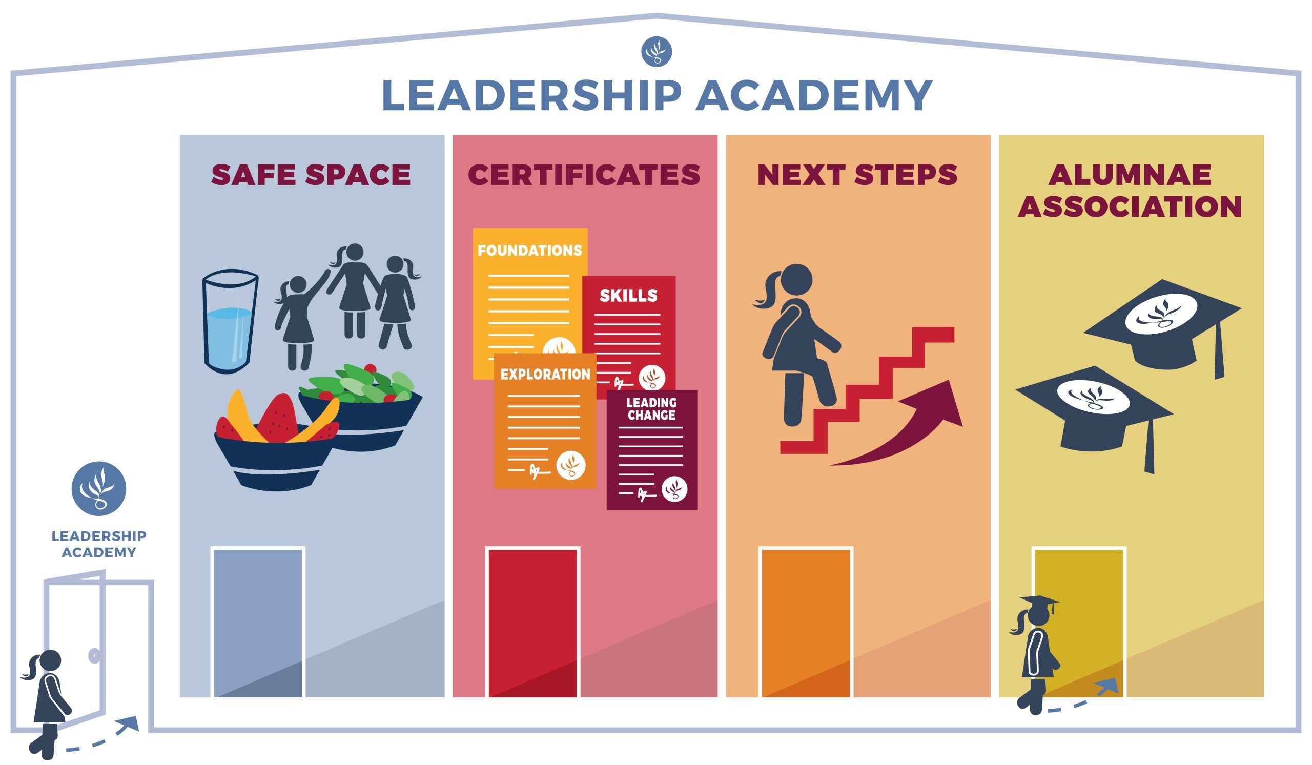 WEP Leadership Academy